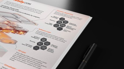 Infografik für B2B Marketing