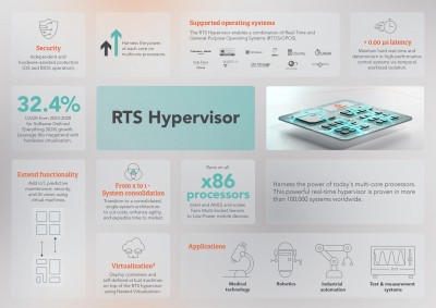 Whitepaper & Infografik Referenz: congatec – RTS